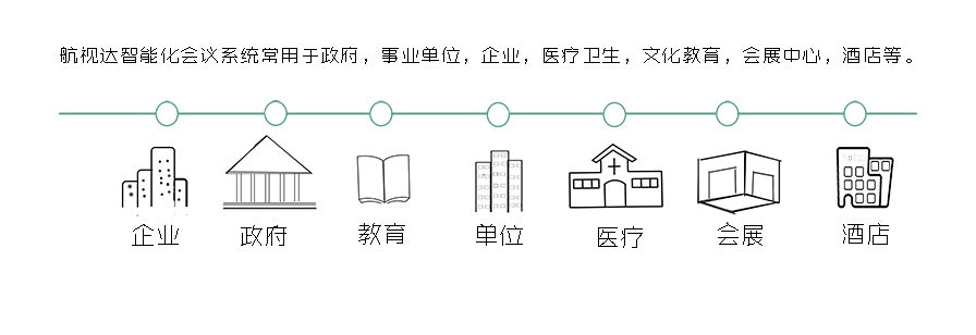 智能化會(huì)議室
