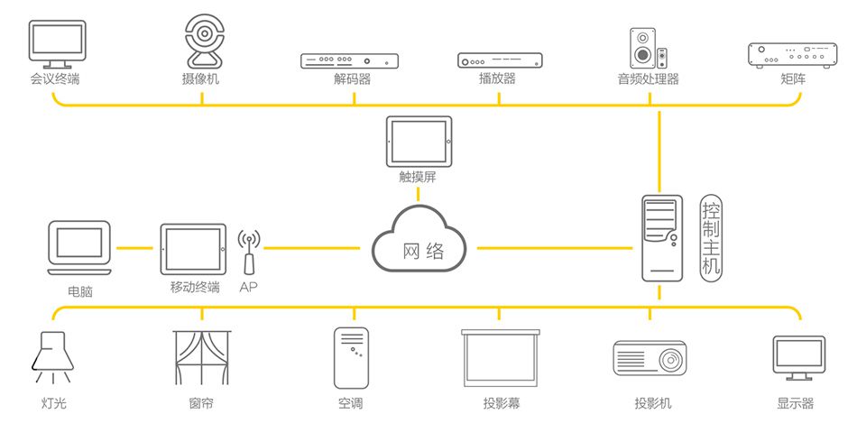 會(huì)議系統(tǒng)
